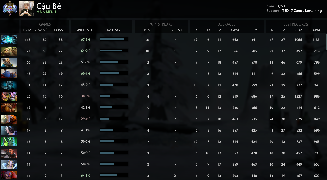 Ancient I | Core: 3921 / Support : TBD