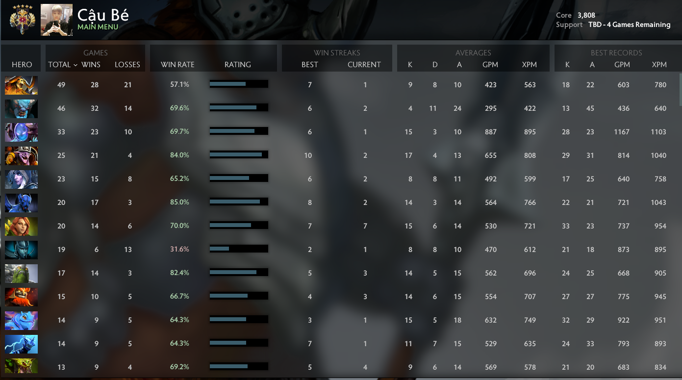 Légende V | Noyau : 3808 / Prise en charge : à déterminer