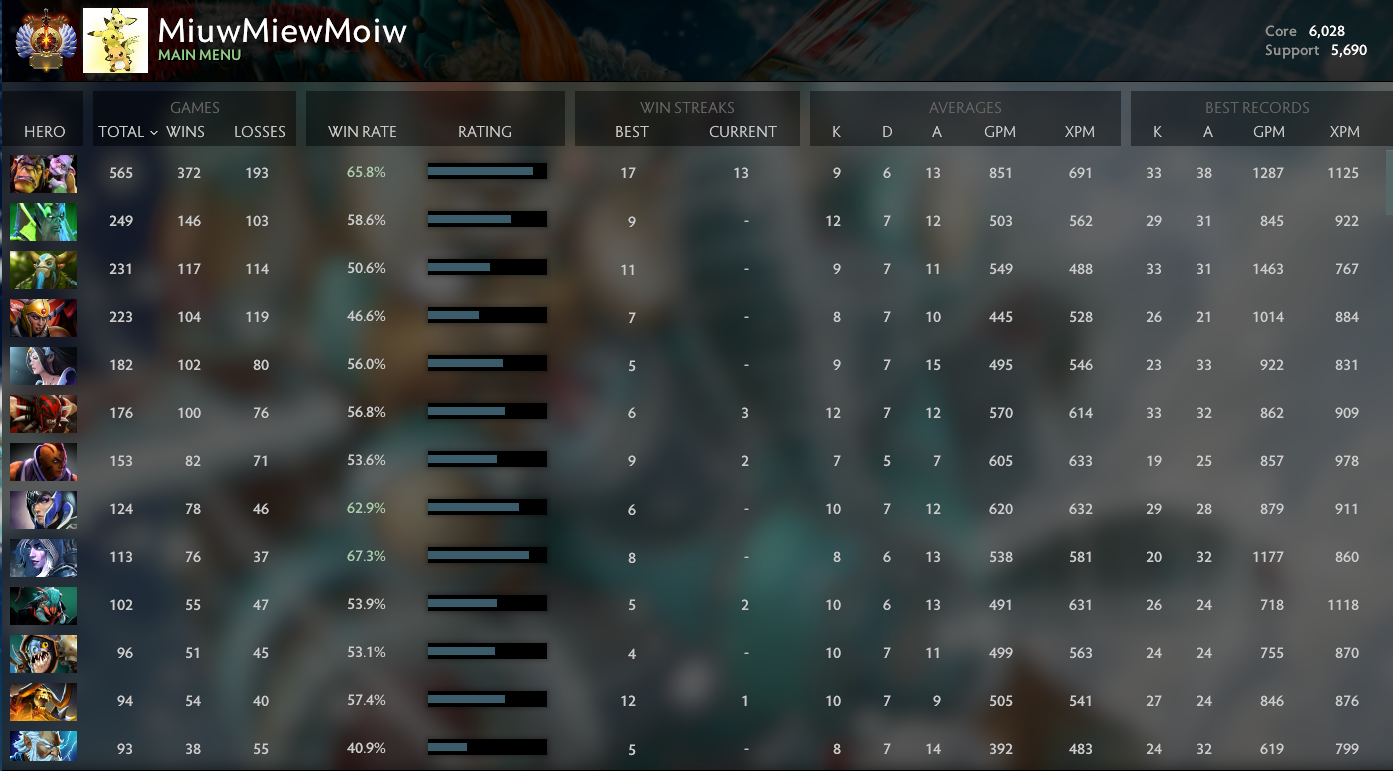 Immortel | Noyau : 6028 / Prise en charge : 5690 | Conduite : 8280