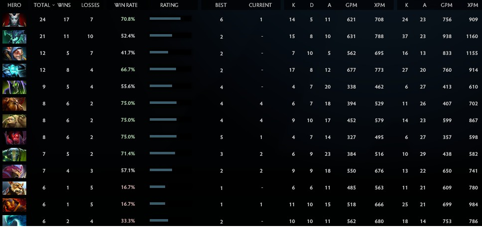 Ancient II | Core: 3906 / Support : 4380 | Conduct : 10000