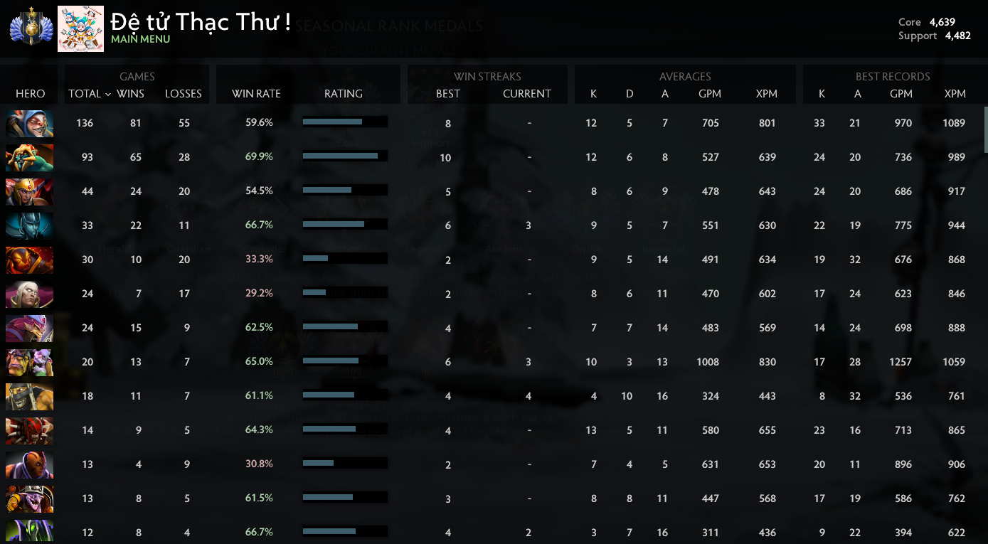 Ancient V | Core: 4639 / Support : 4482