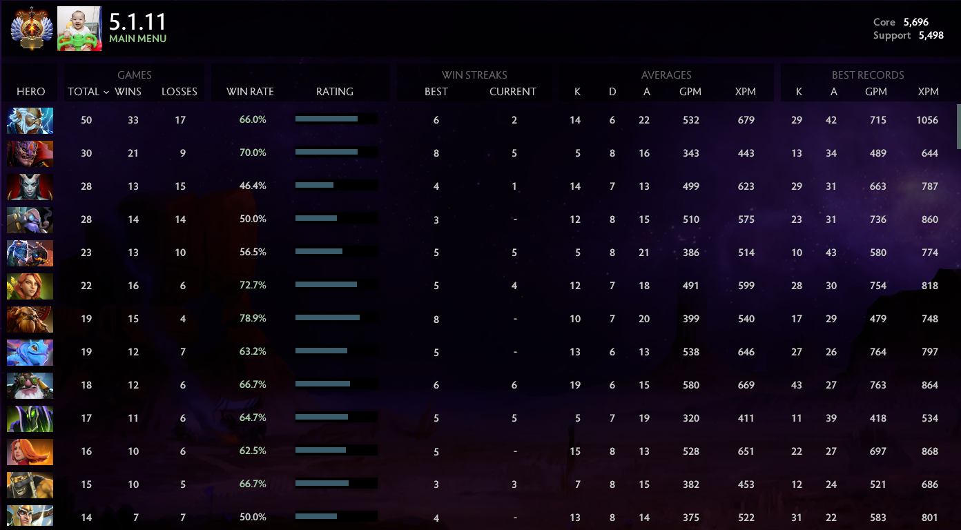 Immortel | Noyau : 5696 / Prise en charge : 5498 | Conduite : 10000
