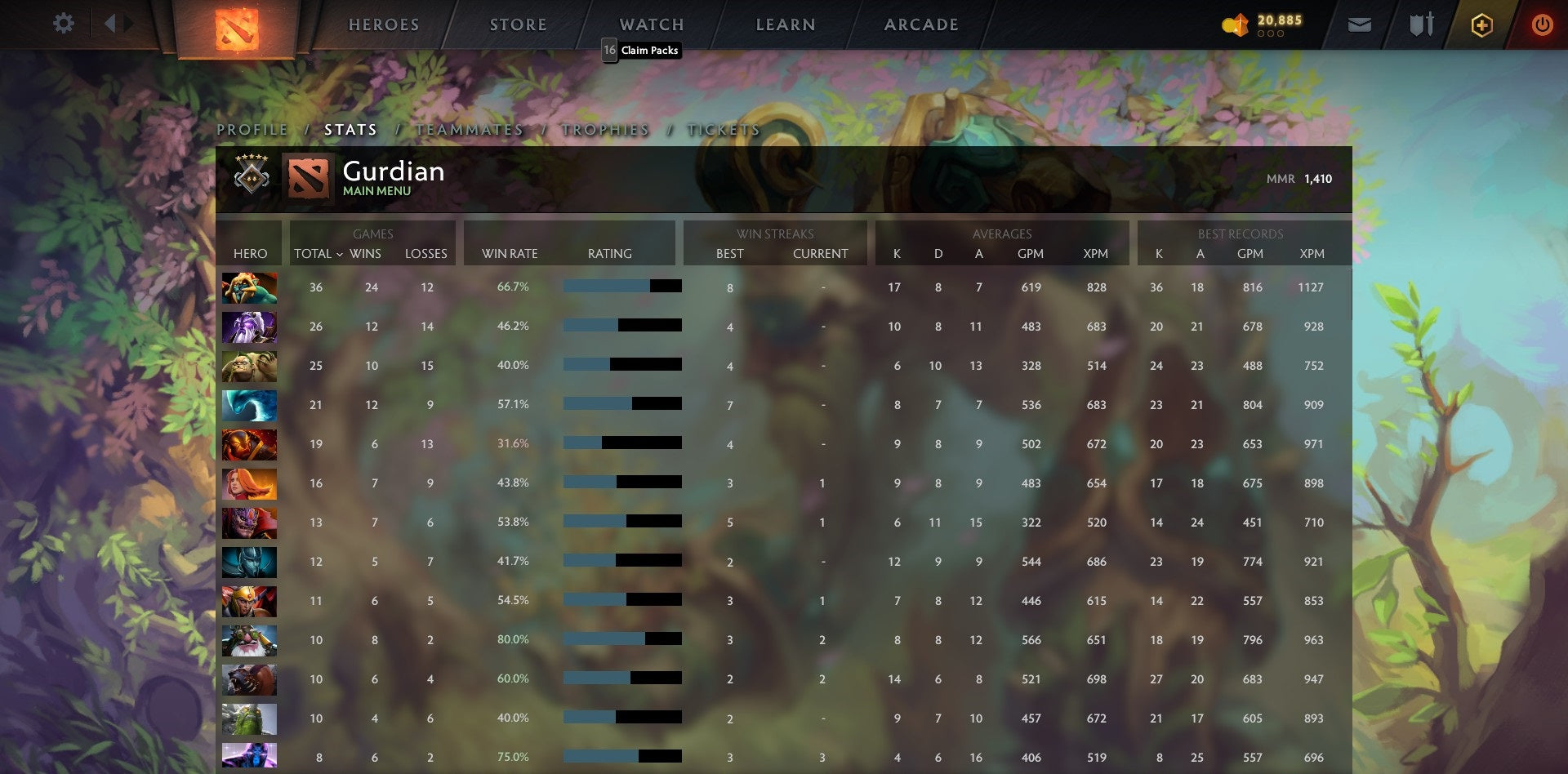 Gardien V | MMR : 1410 - Comportement : 9474