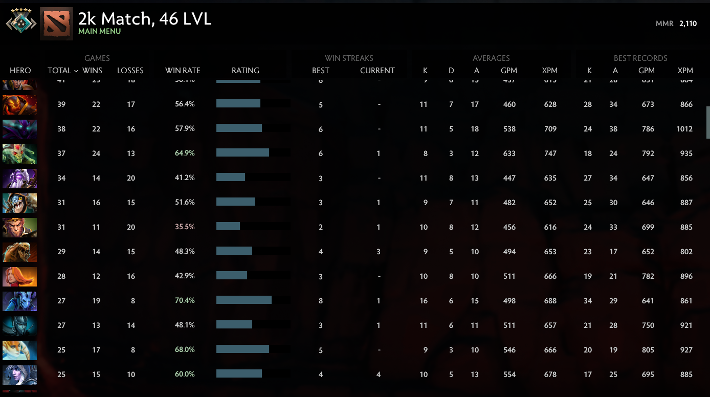 Crusader V | MMR: 2110 - Behavior: 9580