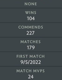 Divine II | MMR: 4850 - Behavior: 9492