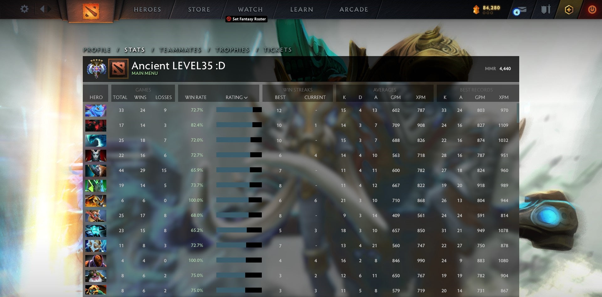 Ancient V | MMR: 4440 - Behavior: 9007