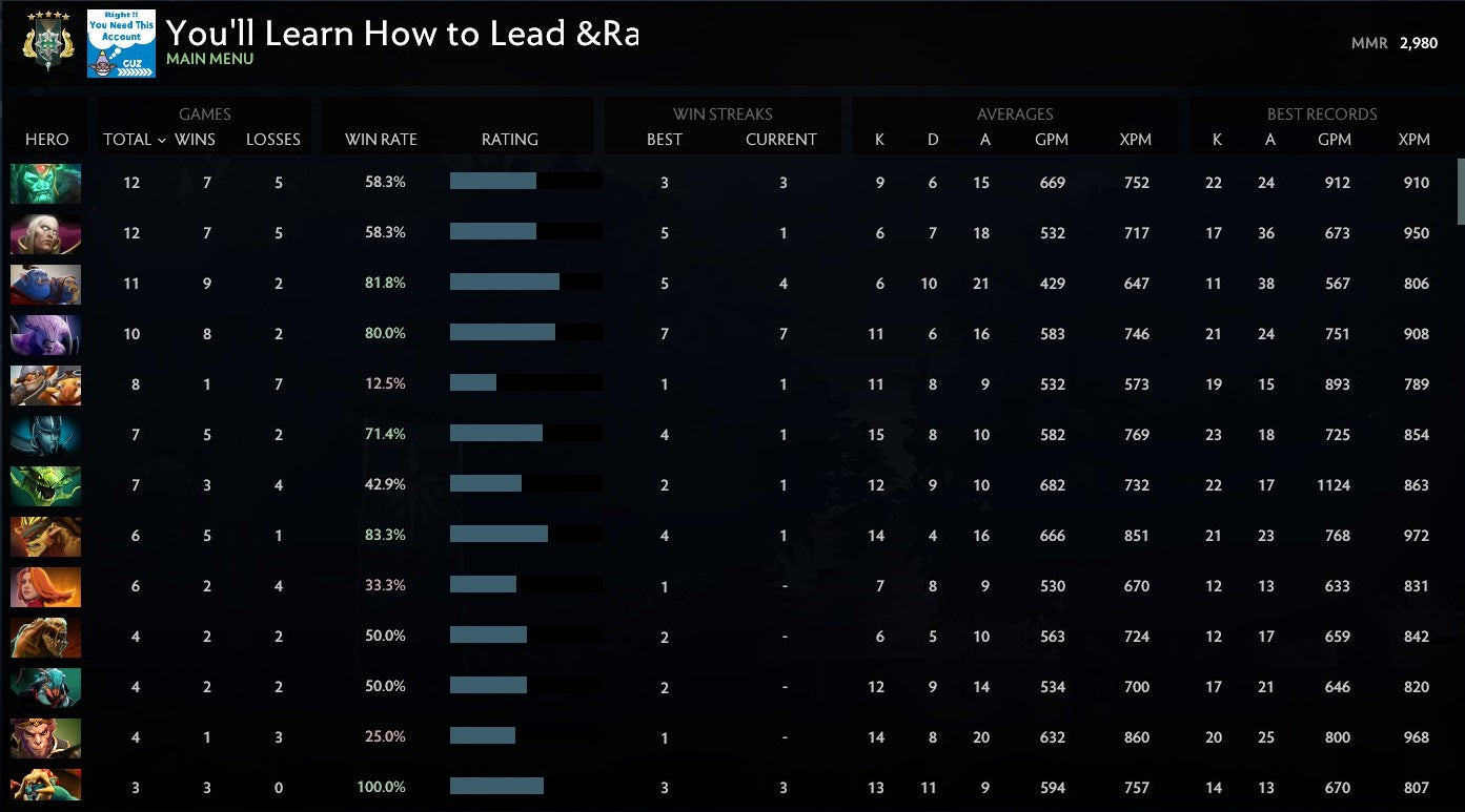 Archonte V | MMR : 2980 - Comportement : 10000