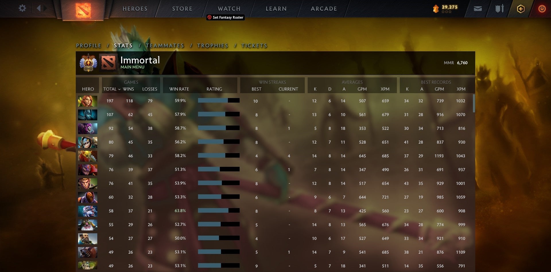 Immortal | MMR: 6760 - Behavior: 9600