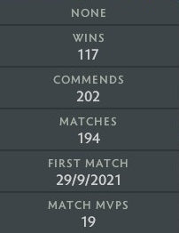 Divine I | MMR: 4750 - Behavior: 10000