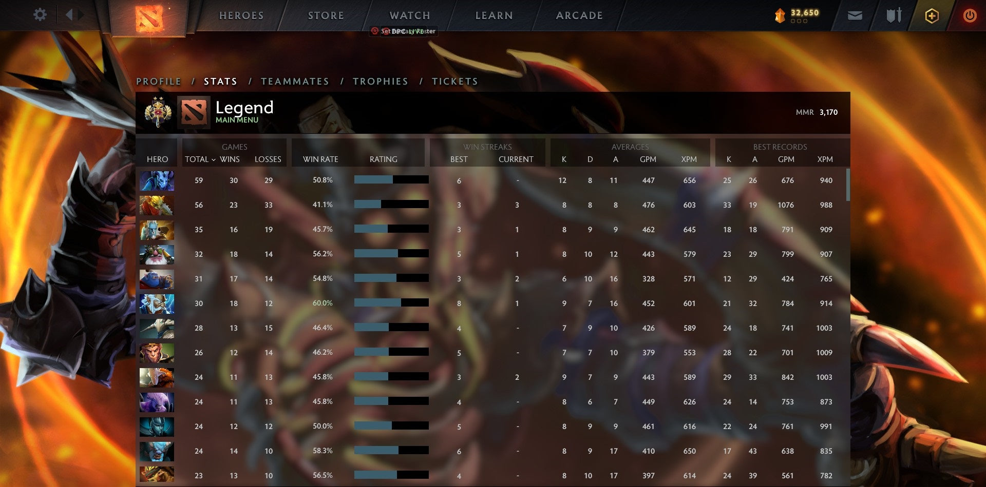 Legend II | MMR: 3170 - Behavior: 10000