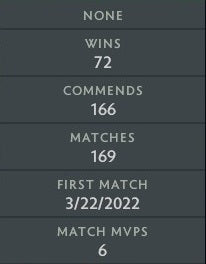 Archonte V | MMR : 2980 - Comportement : 10000