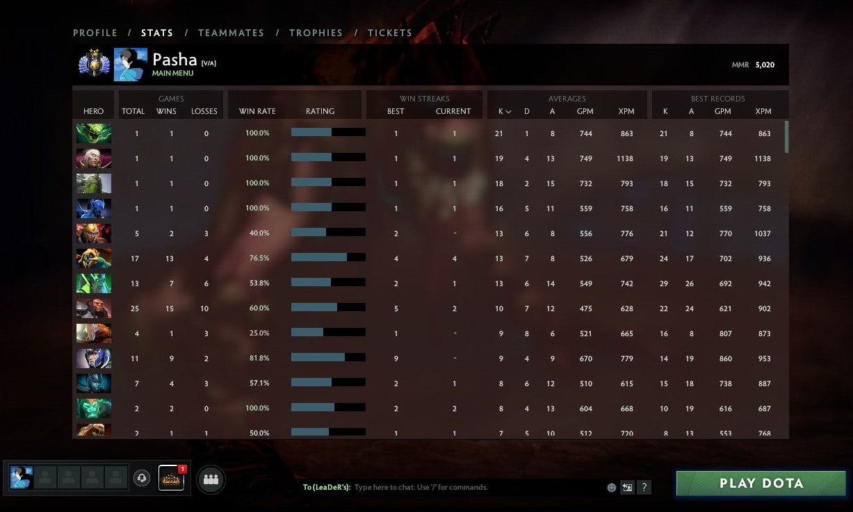 Divin II | MMR : 5020 - Comportement : 10000