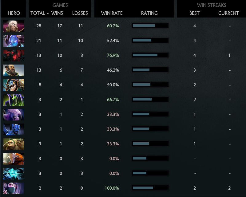 ROR : Solo 4348 | Fête 3430