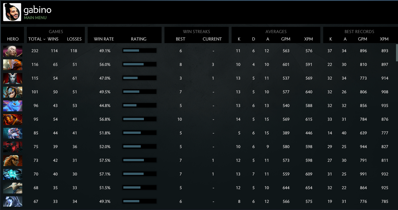 MMR: Solo 5571 | Party 4851