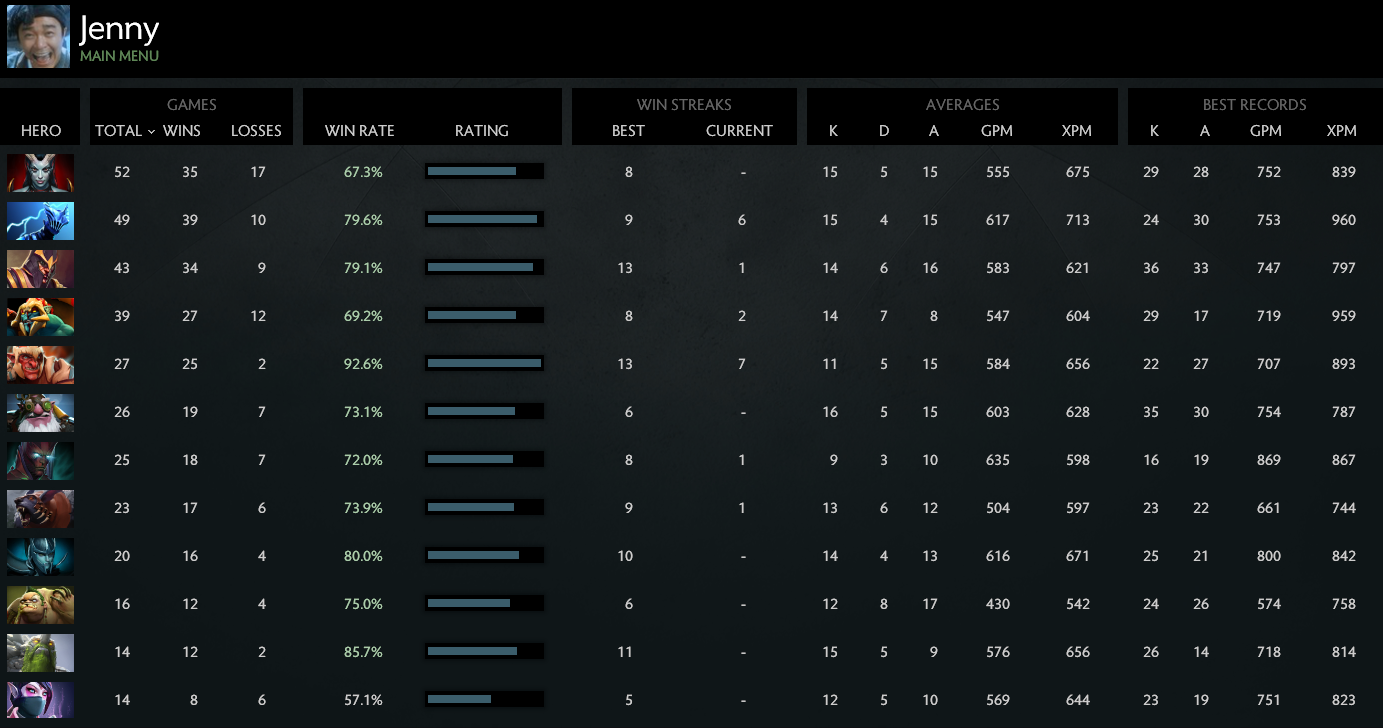 MMR: Solo 5700 | Party 5014