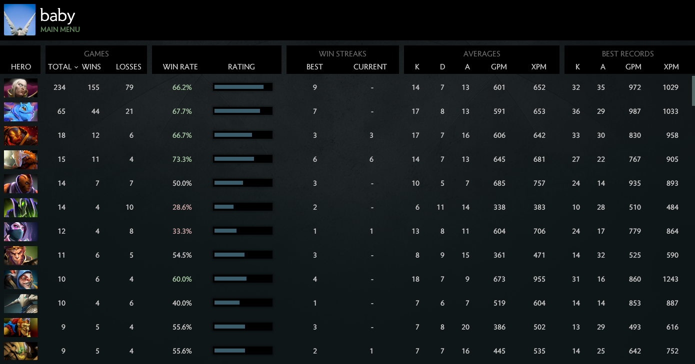 MMR: Solo 5191 | Party 3992