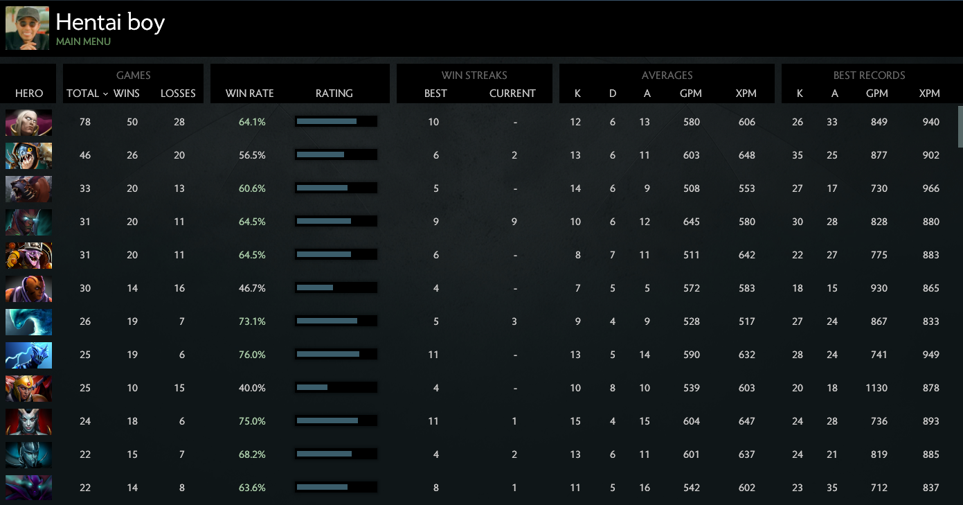 MMR: Solo 5730 | Party 4709