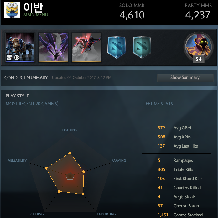 MMR: Solo 4610 | Party 4237