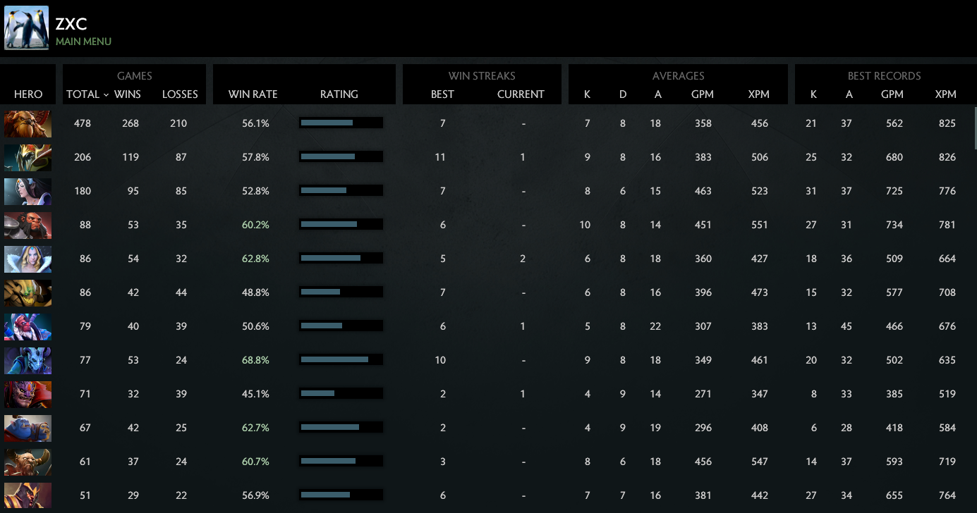 MMR: Solo 4213 | Party 3849