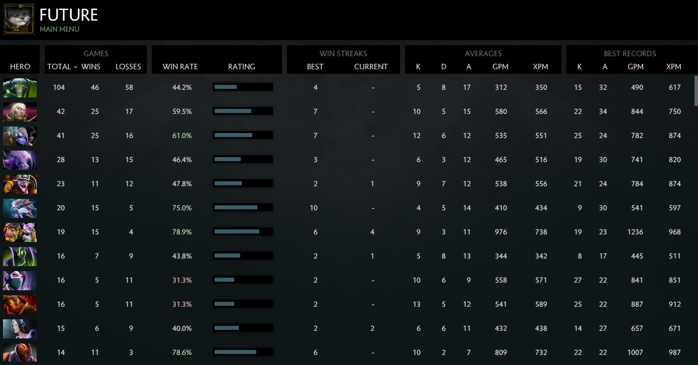 MMR: Solo 4213 | Party 4991