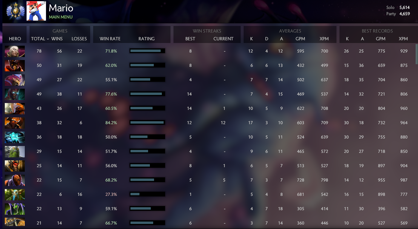 Divine Elite | MMR: 5614 / 4659