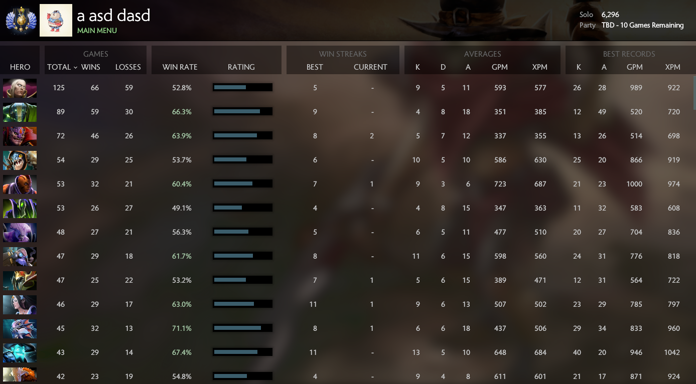 Élite divine | MMR : 6296 / À déterminer