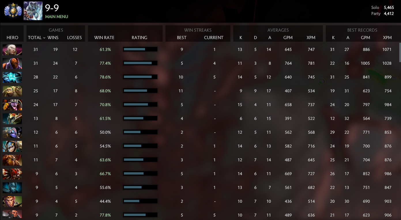 Élite divine | MMR : 5465 / 4412