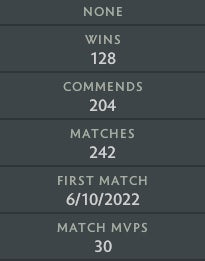 Gardien III | MMR : 1080 - Comportement : 9840