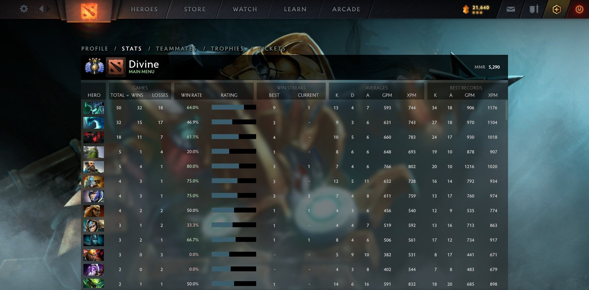 Divine IV | MMR: 5290 - Behavior: 10000