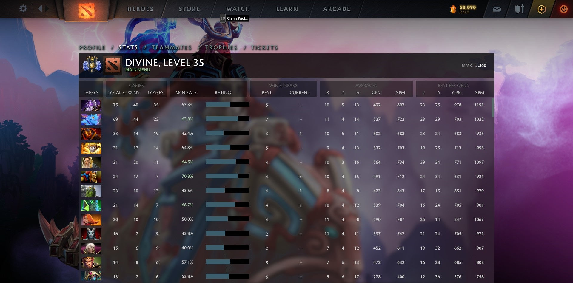 Divin V | MMR : 5360 - Comportement : 10000