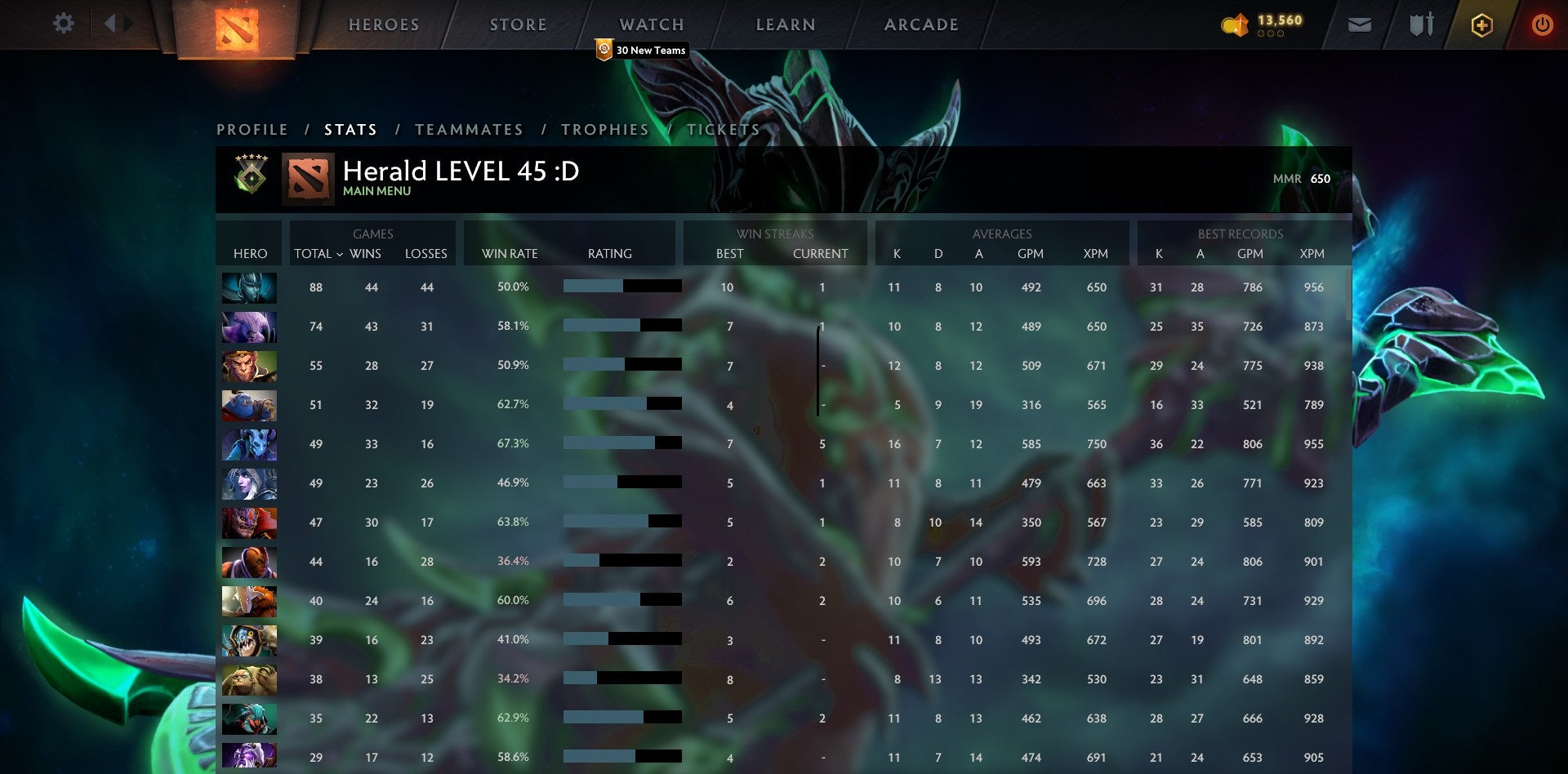 Herald V | MMR: 650 - Behavior: 9840