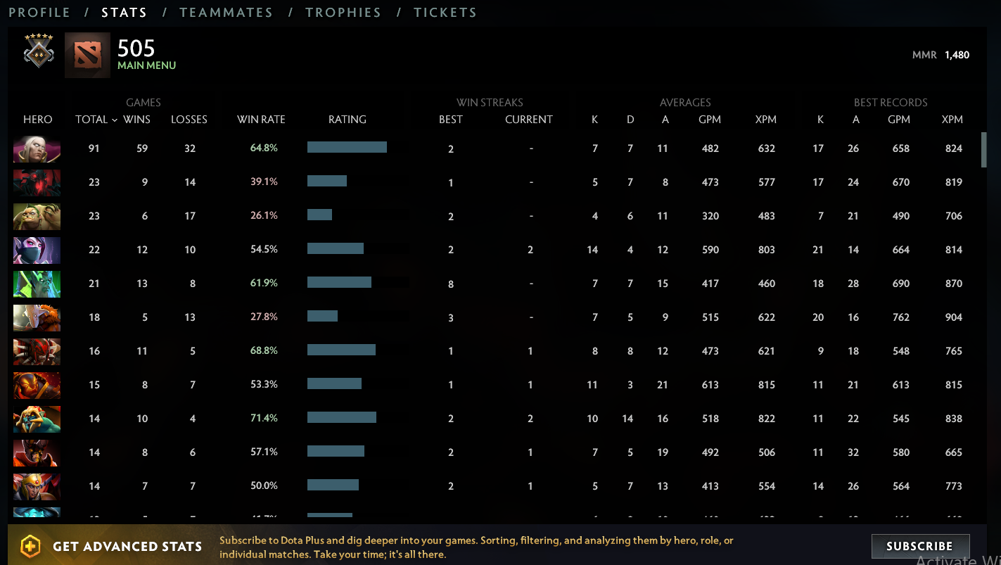 Guardian V | MMR: 1480 - Behavior: 7831