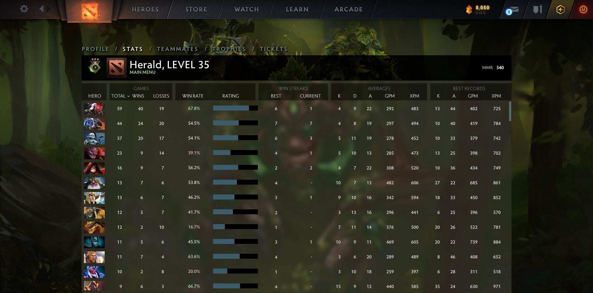 Héraut III | MMR : 340 - Comportement : 9965