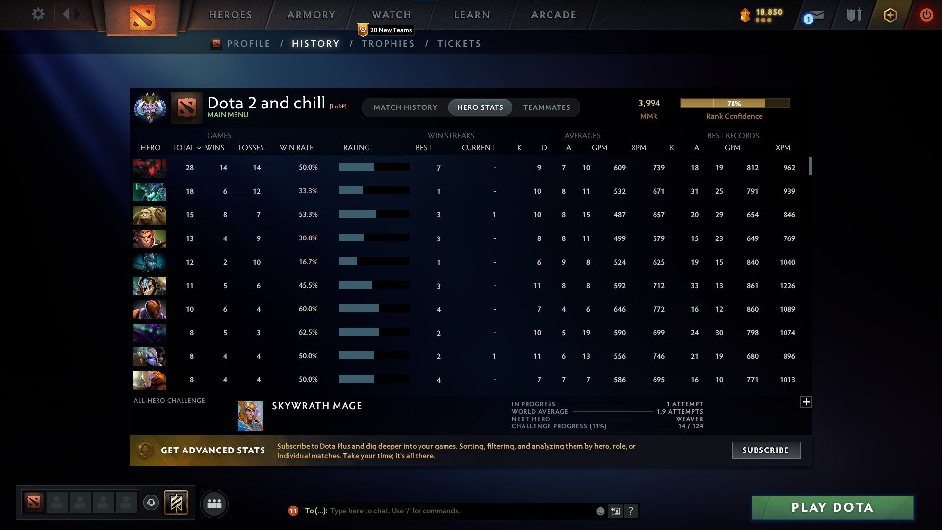 Ancient II | MMR: 3994 - Behavior: 10000 - Communication: 10000