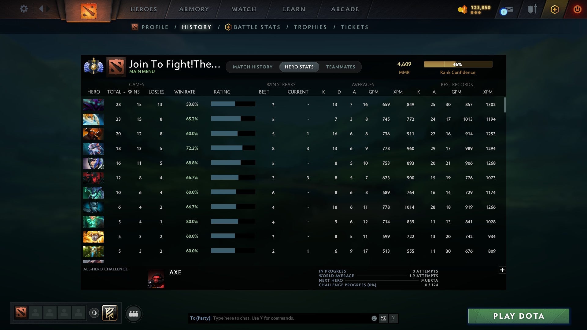 Divine I | MMR: 4609 - Behavior: 8234 - Communication: 8080