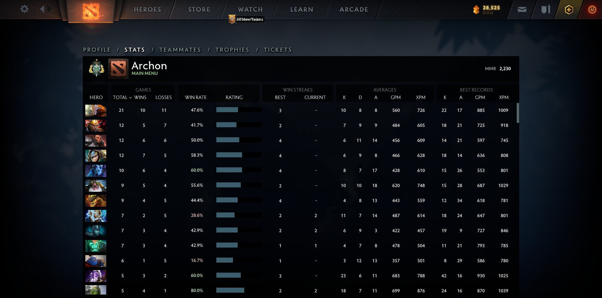 Archon I | MMR: 2230 - Behavior: 10000