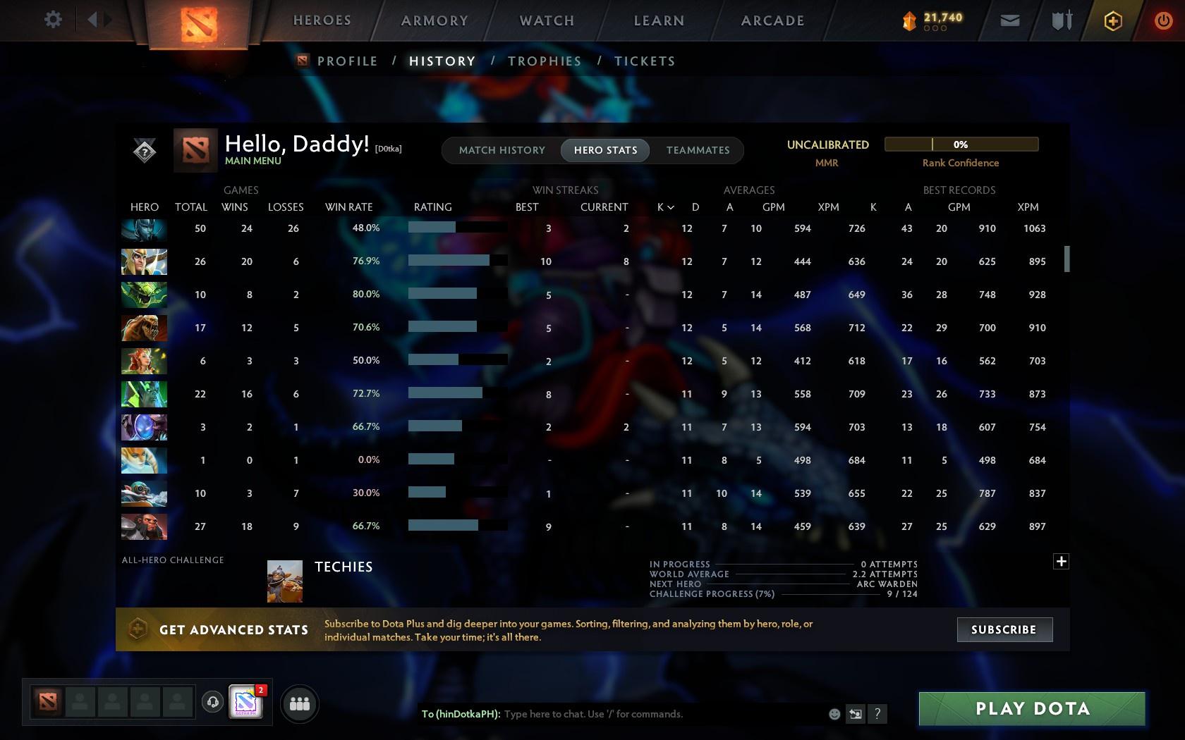 Not Calibrated (TBD) Accounts