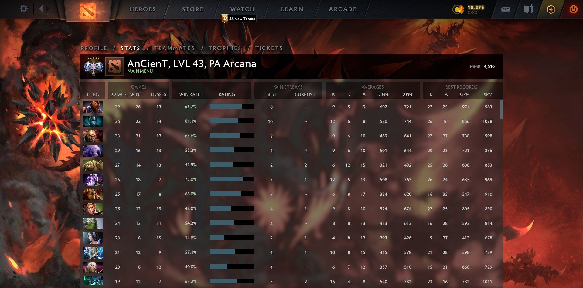 Ancient V | MMR: 4510 - Behavior: 9493