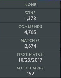 Archon III | MMR: 2550 - Behavior: 10000