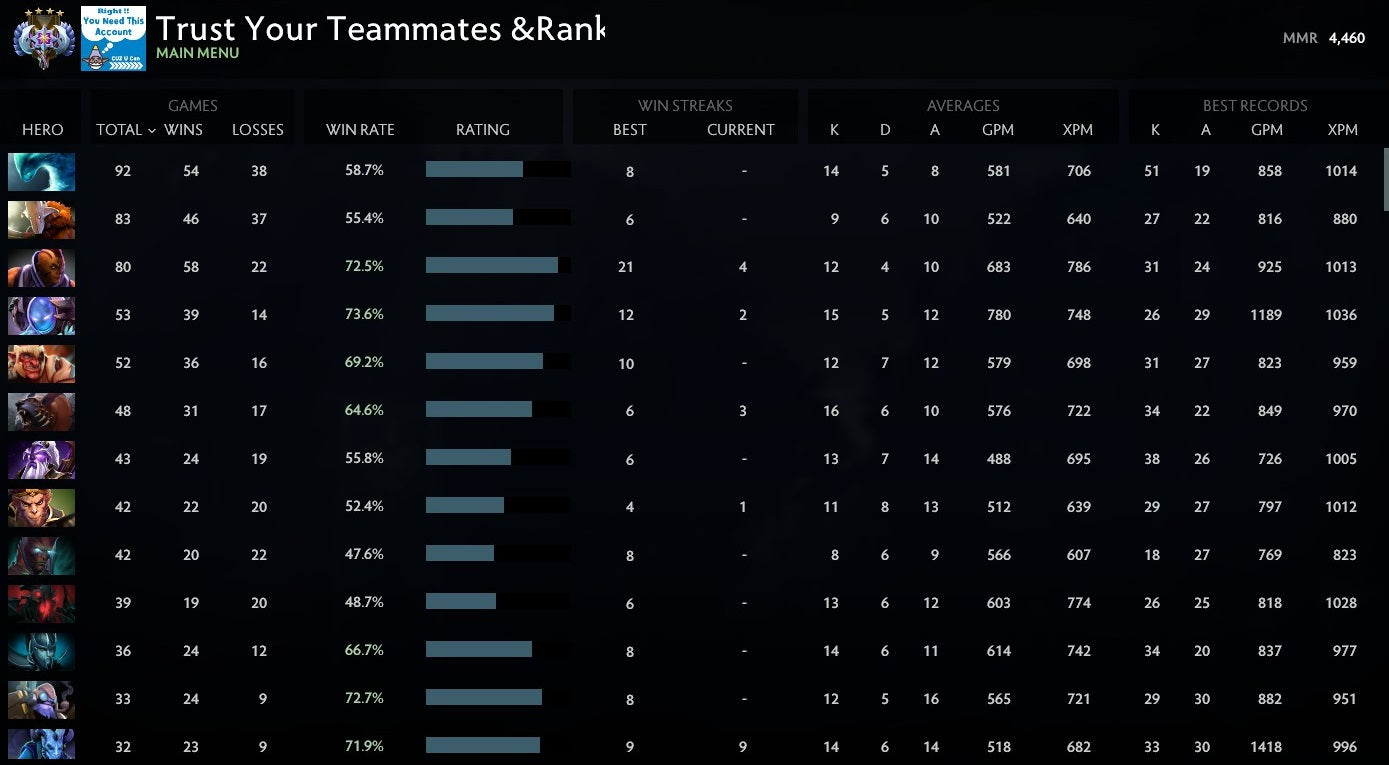 Ancient V| MMR:4490- Behavior : 10000