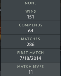 Archonte Ier | MMR : 2170 - Comportement : 9955