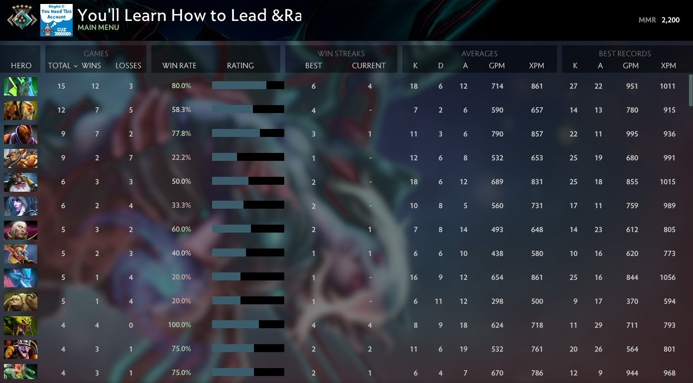 Crusader V | MMR: 2200 - Behavior: 10000