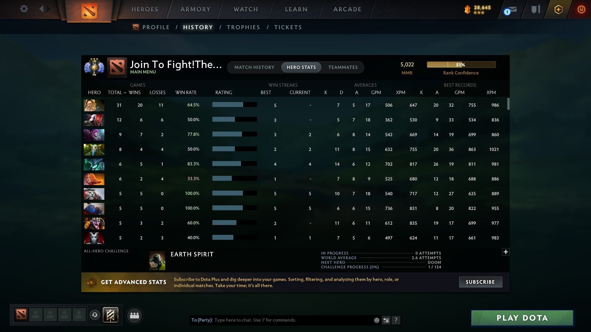 Divine III | MMR: 5022 - Behavior: 8423 - Communication: 8423