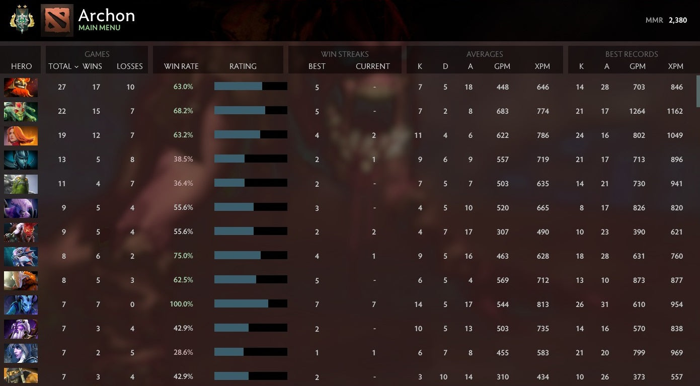 Archonte II | MMR : 2380 - Comportement : 9761