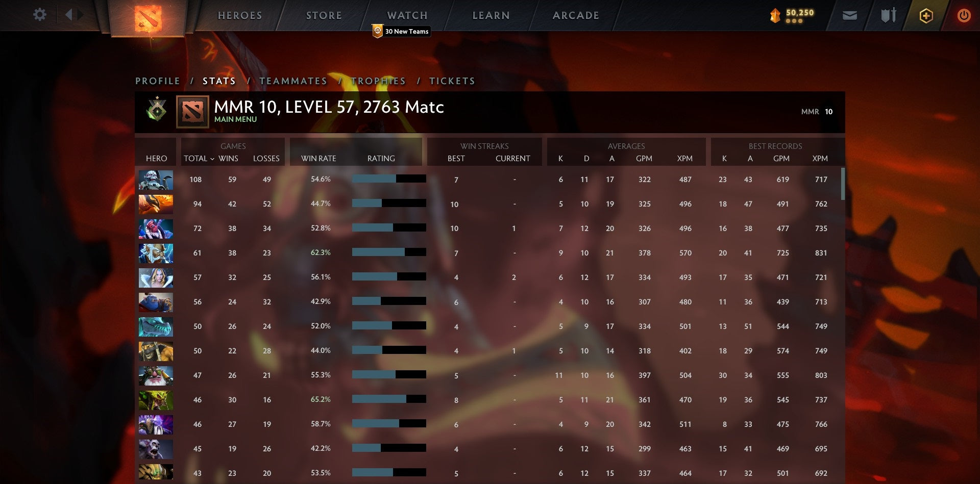 Héraut I | MMR : 10 - Comportement : 10000