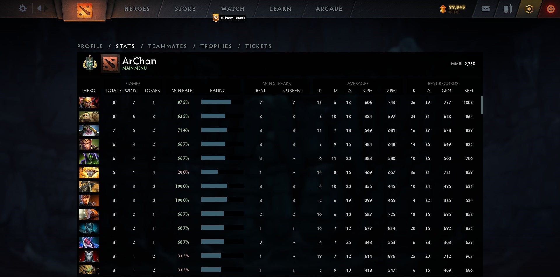 Archonte Ier | MMR : 2330 - Comportement : 10000