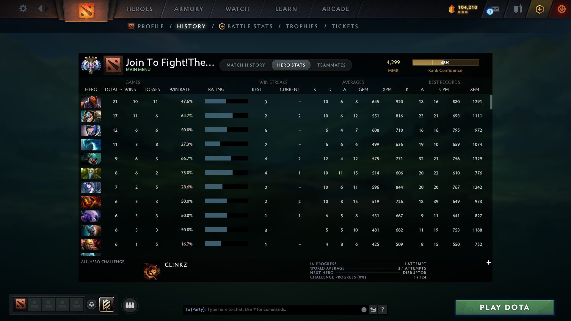 Ancient IV | MMR: 4299 - Behavior: 8871 - Communication: 8871