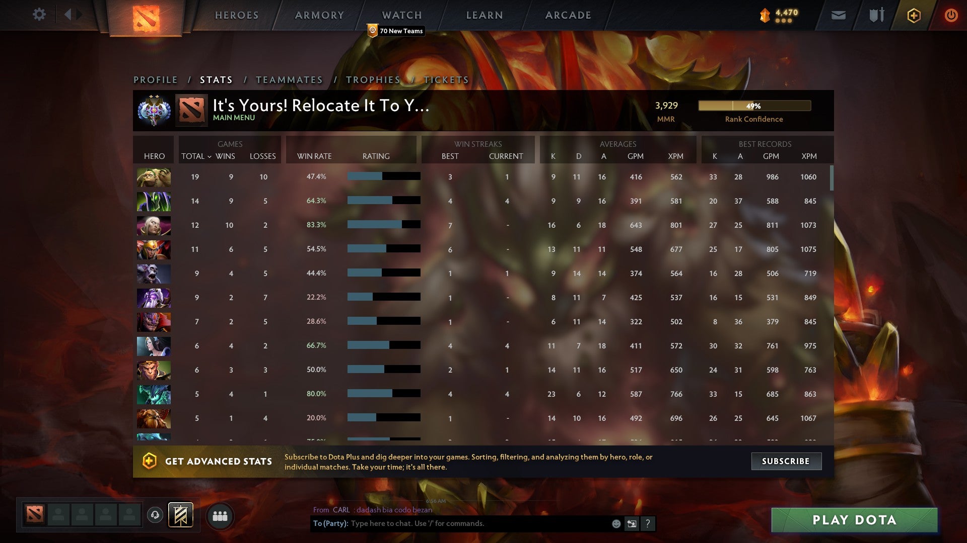 Ancient II | MMR: 3929 - Behavior: 10290 - Communication: 10290