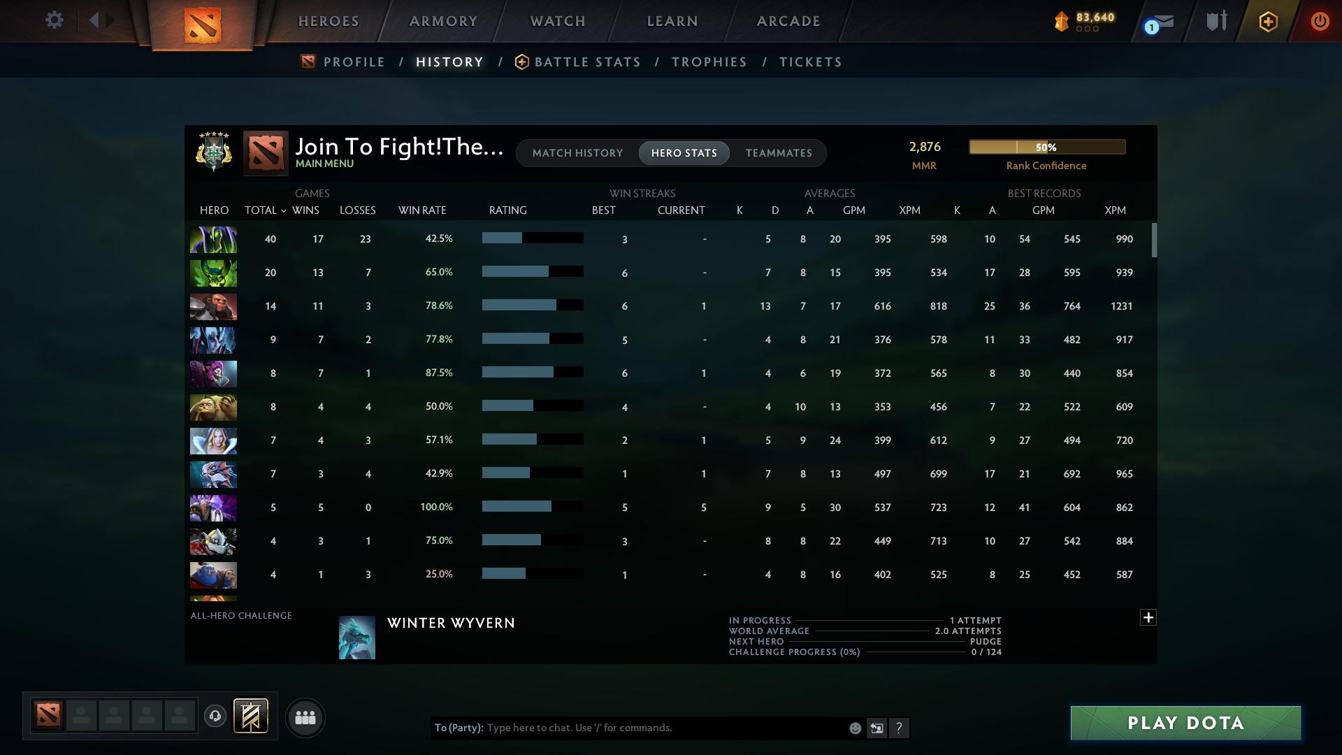 Archon V | MMR: 2876 - Behavior: 9192 - Communication: 9192