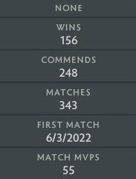 Gardien II | MMR : 1040 - Comportement : 10000